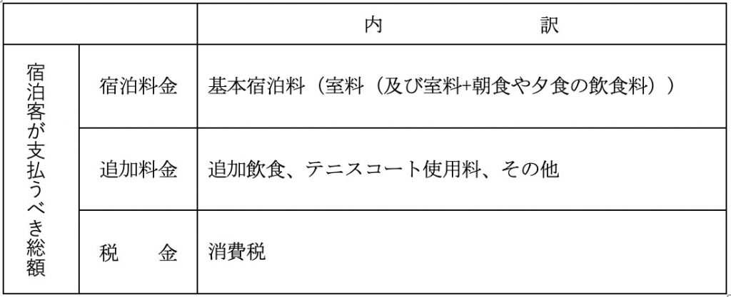 別表第1